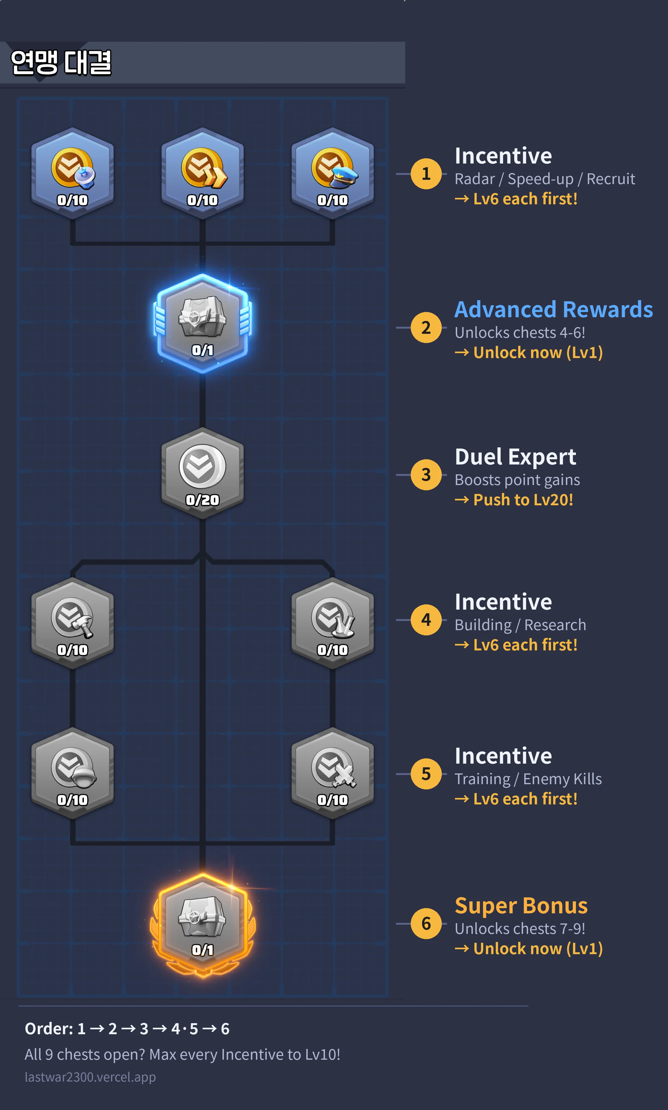 Alliance Duel Tech Tree